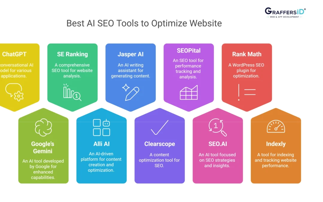 Website AI SEO Tools Solusi Jitu Tingkatkan Ranking Google