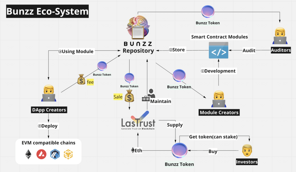 Bangun Website Smart Contract Impian Anda