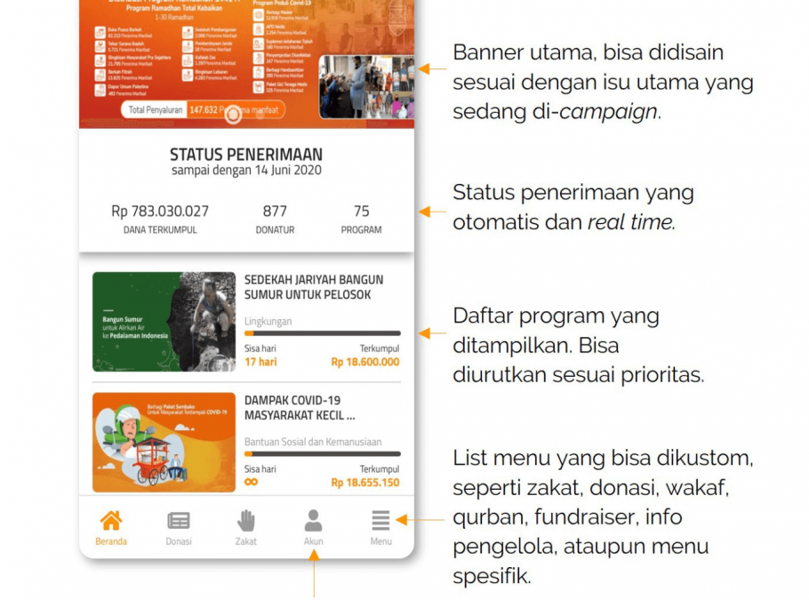 Website Crowdfunding Impian Anda Siap Dibangun