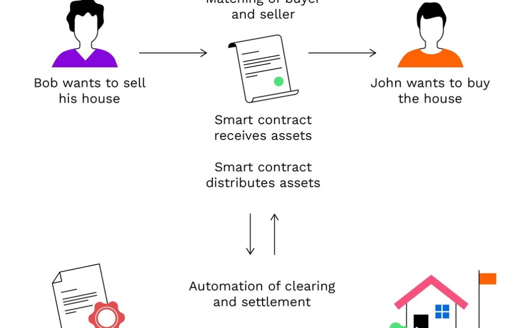 Website Smart Contract Impian Terwujud